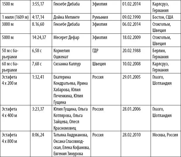 Золото Олимпиад Сборная СССР по легкой атлетике в беговых дисциплинах - фото 102