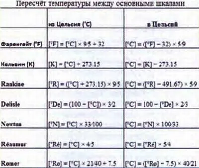 Фаренгейт Габриэль Даниэль Фаренгейт изготовлял ртутные и спиртовые термометры - фото 10