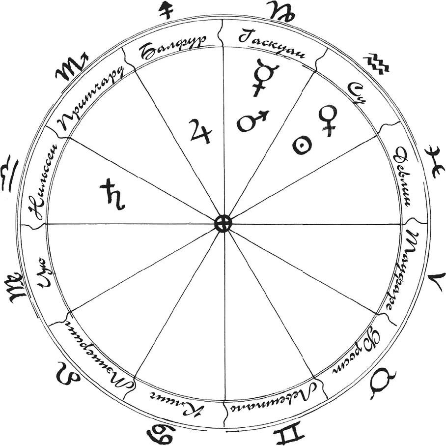 Эклиптика Глава в которой наши приверженности меняются как явствует по нашим - фото 2