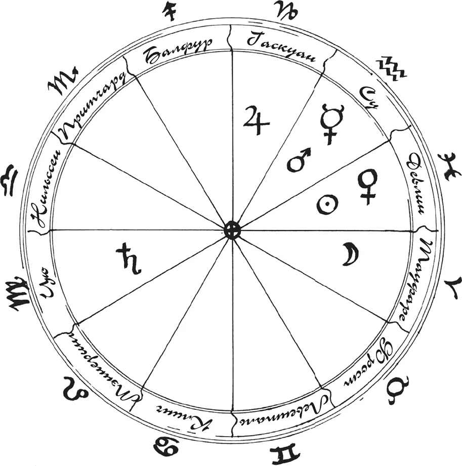 Меркурий в Водолее Глава в которой Мади сообщает ценные сведения а Су Юншэн - фото 3