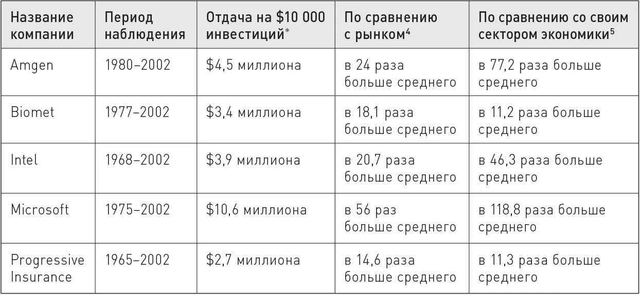Прежде чем идти дальше позвольте выделить ключевой момент нашего исследования - фото 1