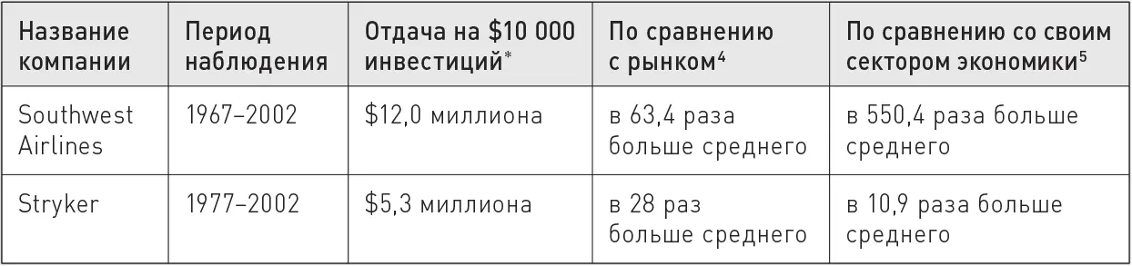 Прежде чем идти дальше позвольте выделить ключевой момент нашего исследования - фото 2