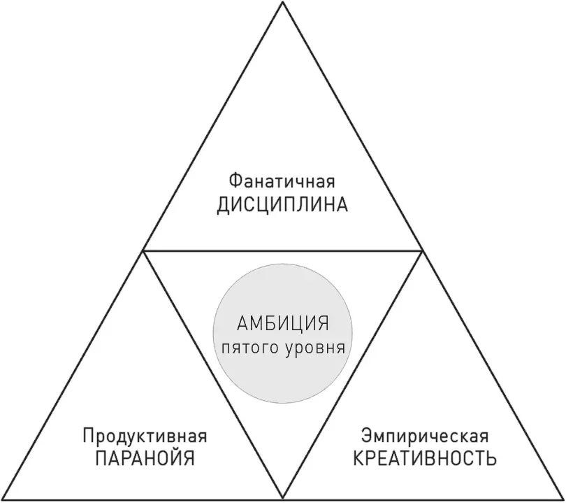 Фанатичная дисциплинаК концу 1990х Питер Льюис CEO 14компании Progressive - фото 4