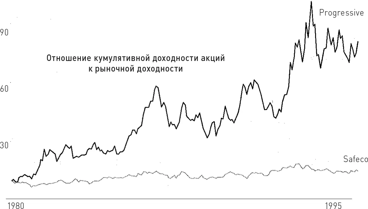 Примечания Расчет выполнен за период с 31 декабря 1979 года по 31 декабря - фото 9