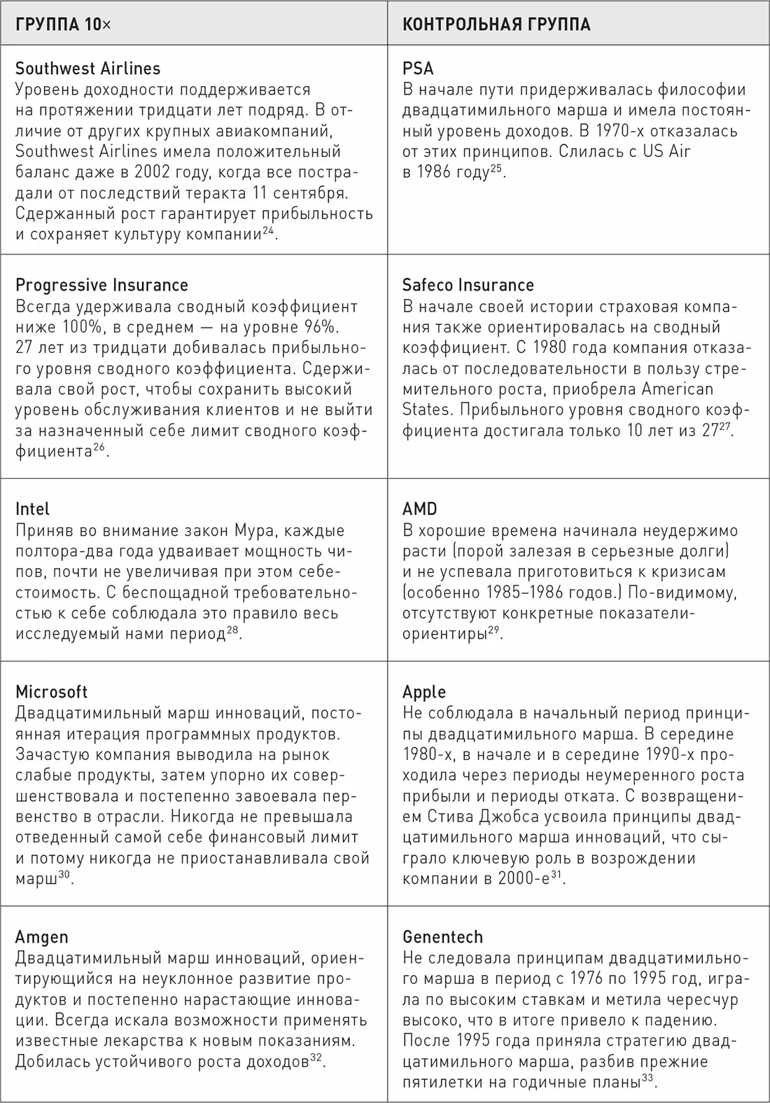 Почему двадцатимильный марш ведет к победе Двадцатимильный марш повышает ваши - фото 11