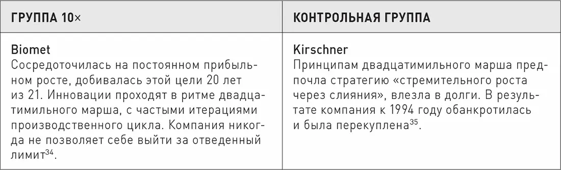 Почему двадцатимильный марш ведет к победе Двадцатимильный марш повышает ваши - фото 12