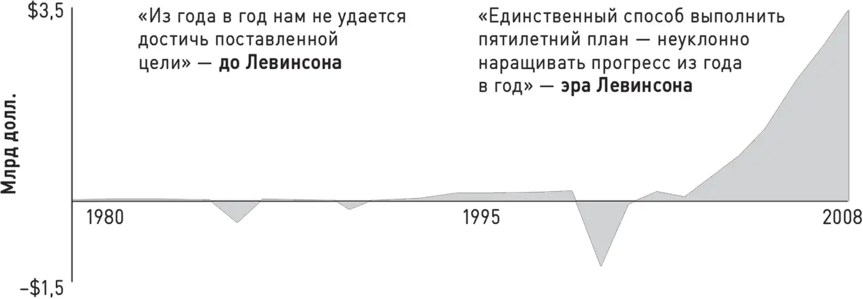 А затем компания вытянула выигрышный билет главу научного отдела Артура - фото 14
