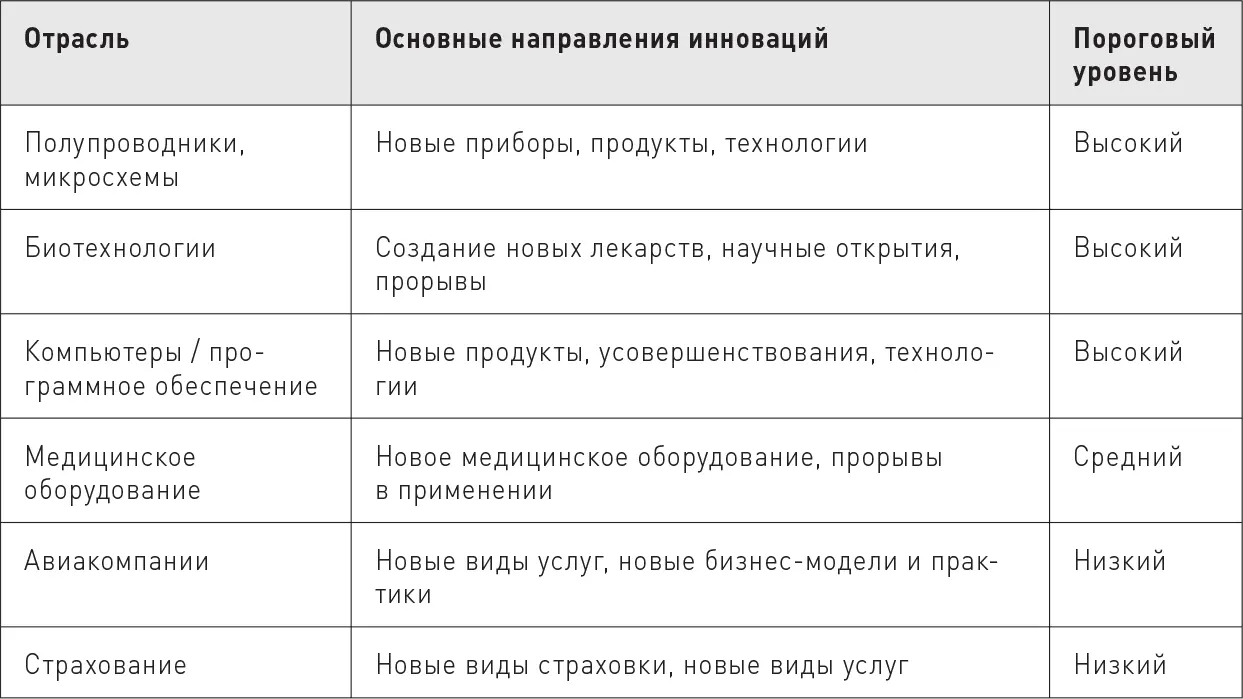 Креативность и дисциплинаВ 1970 году небольшая компания Advanced Memory - фото 17