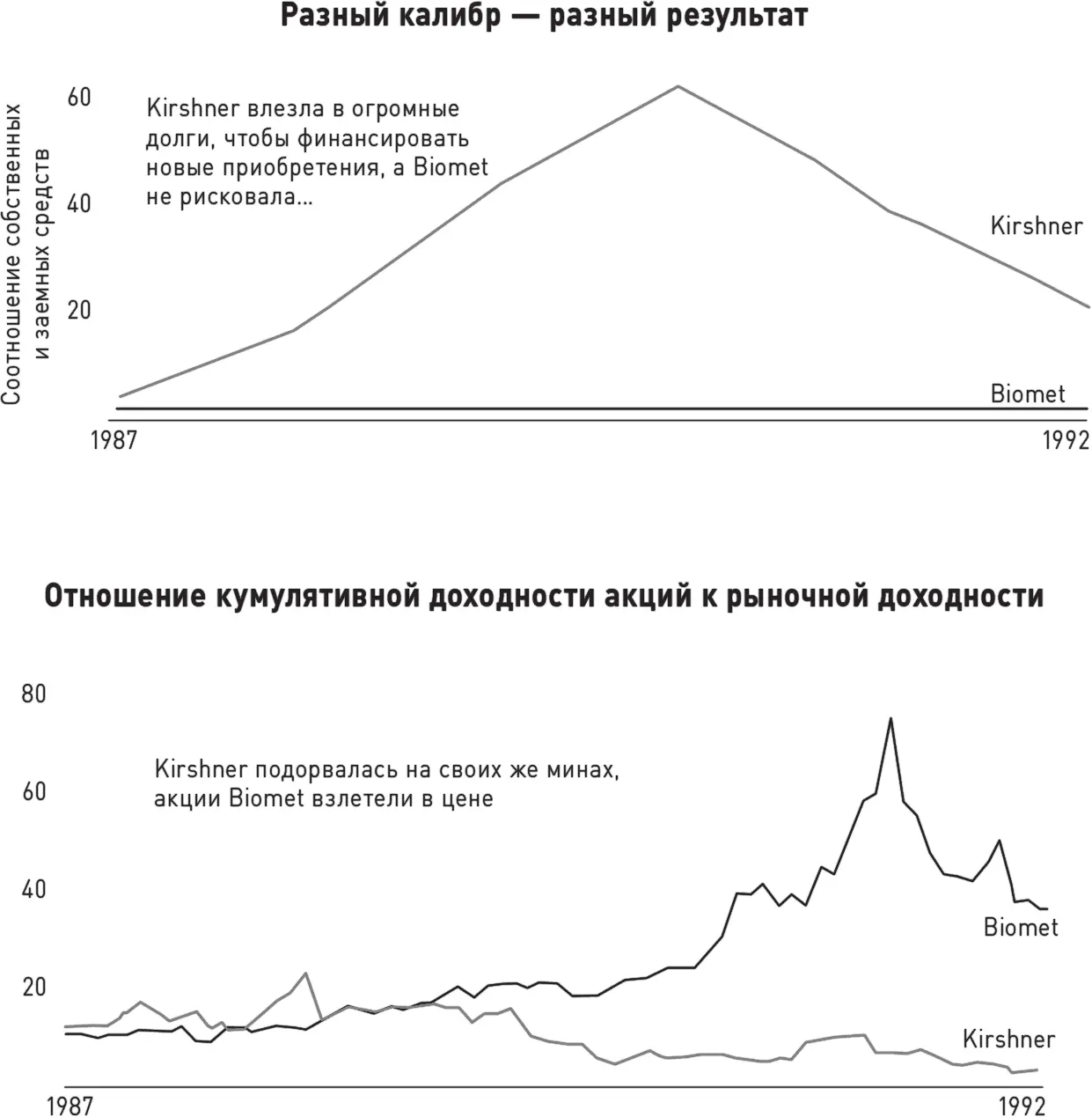 Примечания 1 Долг сумма текущих обязательств сумма долгосрочных - фото 18