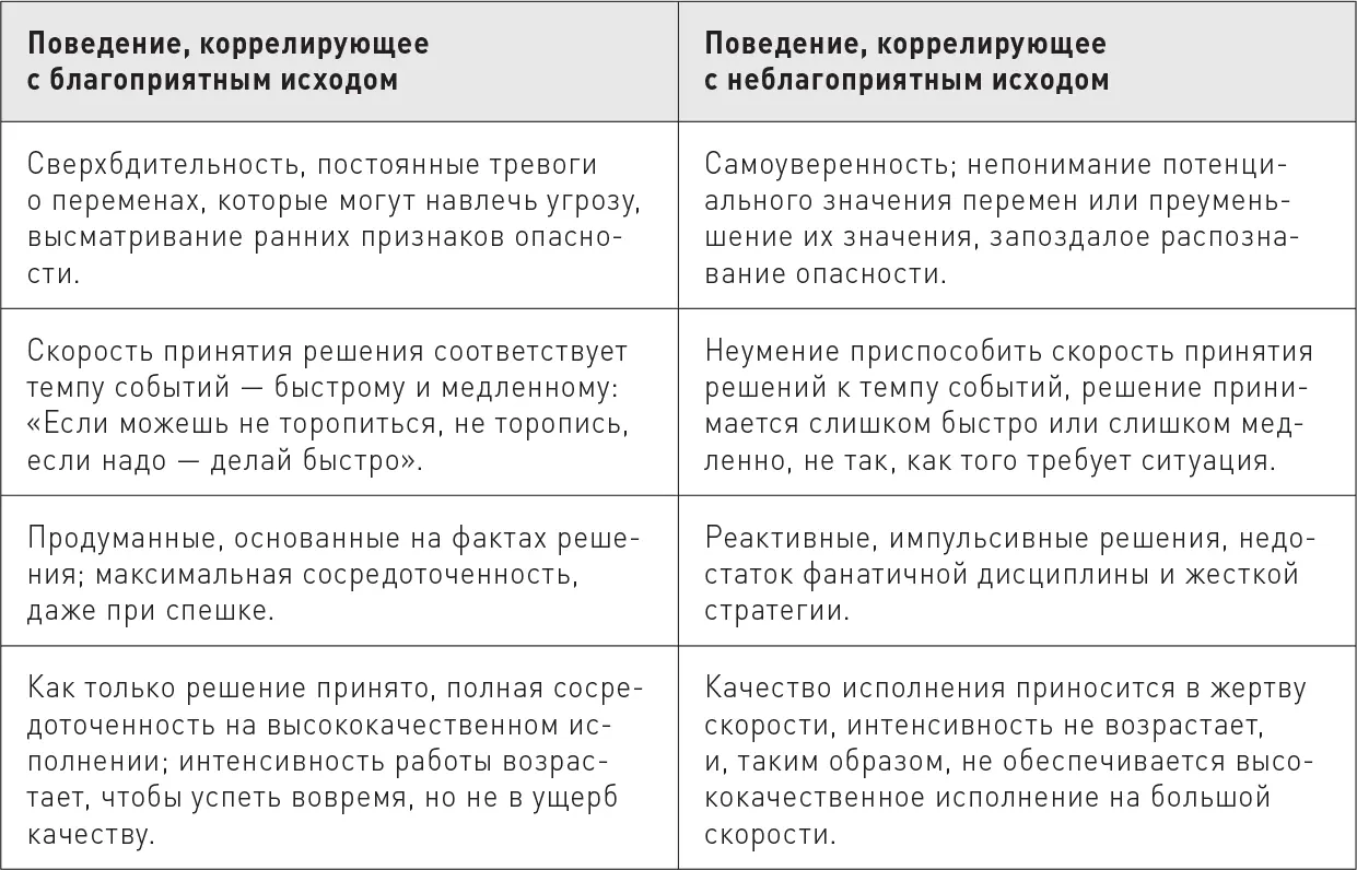 Вспомните как Энди Гроув отреагировал узнав свой диагноз Мы обсуждали его - фото 23