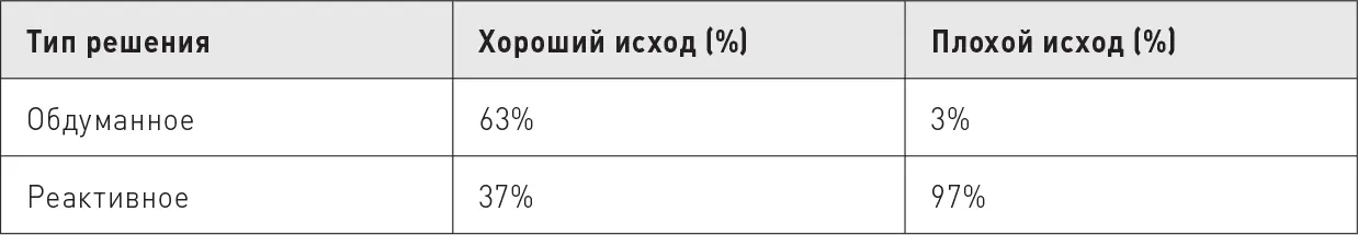N 100 исключены события относительно которых недостает информации - фото 55