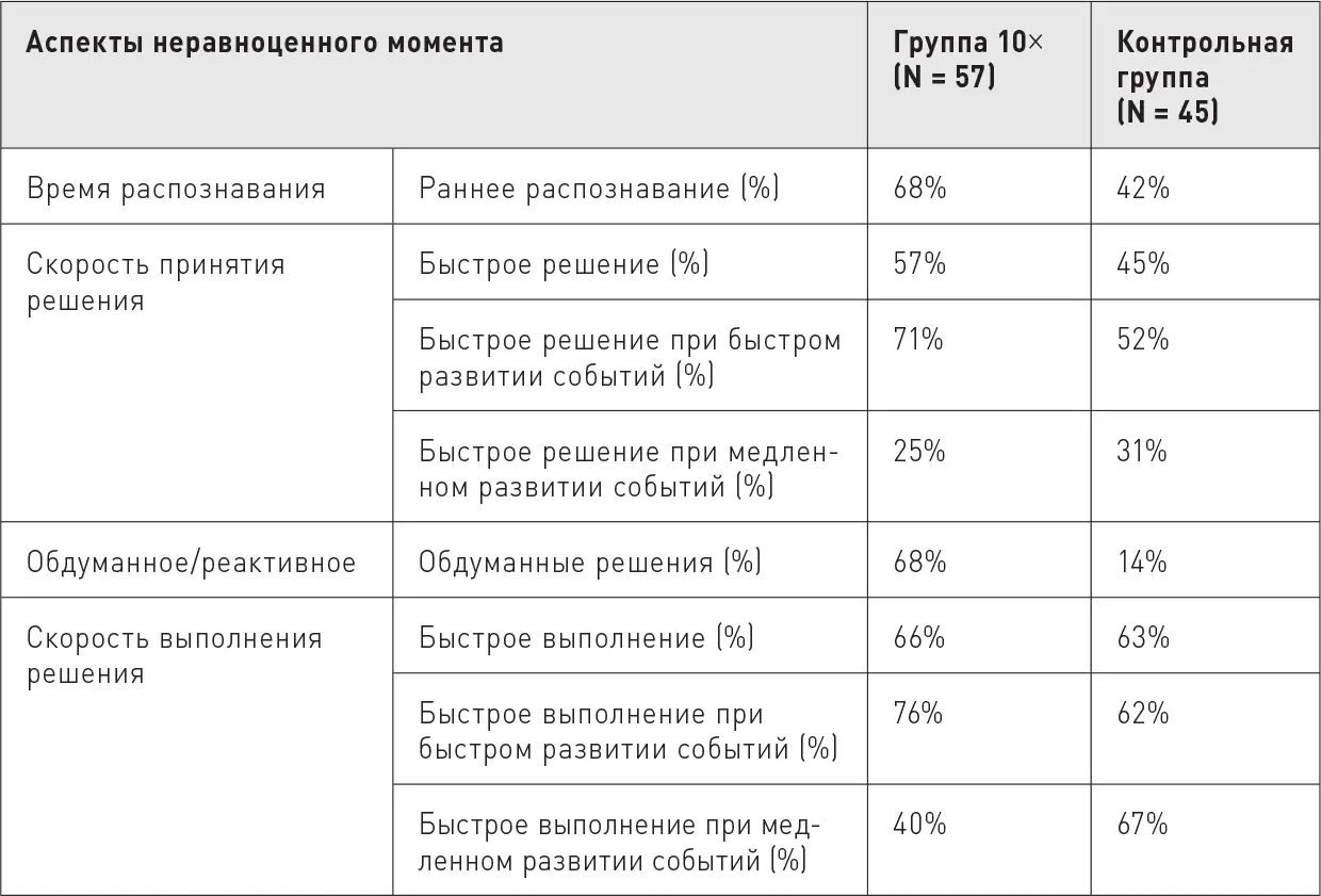 N 102 момента исключены события относительно которых недостает информации - фото 57