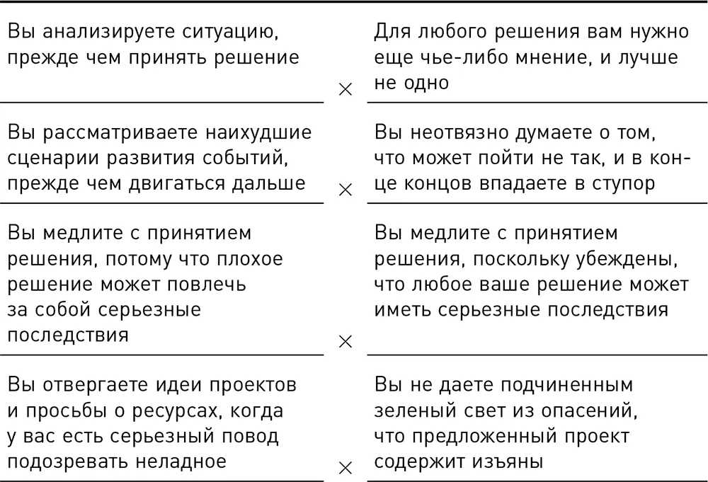 Сигналы и симптомы Путь сверхосторожных лидеров к провалу сопровождается - фото 4