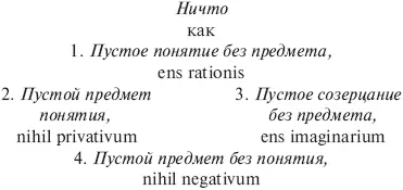 Отсюда видно что пустое порождение мысли 1 отличается от бессмысленной - фото 4