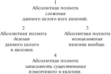 Здесь следует вопервых заметить что идея абсолютной целокупности касается - фото 7