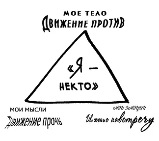 Одновременно с отождествлением с отделенным Я появляется движение навстречу - фото 11