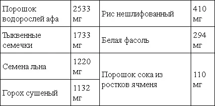 Гамк Гаммааминомасляная кислота представляет собой бодрящий стимулирующий - фото 18