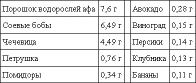 Витамин D Об этом витамине мы уже подробно говорили Многие исследования - фото 19