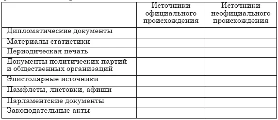 Источники официального происхождения Дипломатические документы Материалы - фото 2