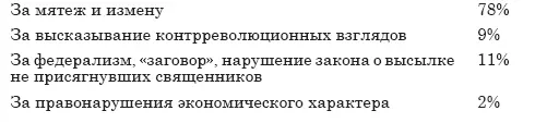 35 Устная история перспективы и методы Данное задание служит формированию у - фото 26