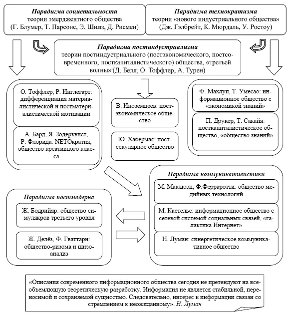 Пример каузальной схемы Социалистическая модель модернизации Пример - фото 1