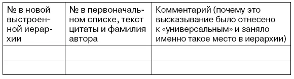 Уровни рейтинговой оценки От 1 до 2 баллов содержание ответов не полностью - фото 6