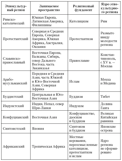 Существует распространенное мнение о том что духовная составляющая культуры - фото 4