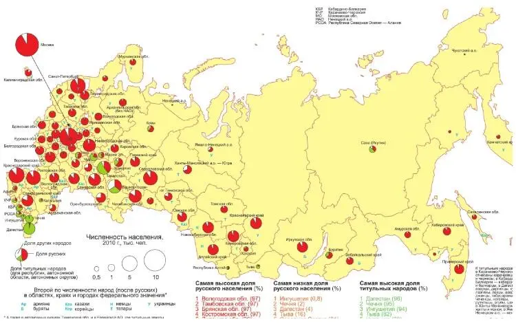 Карта 4 Доля русских по регионам РФ Русский язык в России и мире Русский - фото 5