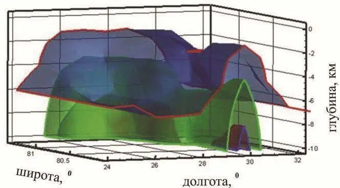 Рис 7 3Dдиаграмма изотермические поверхности границы в желобе Орла - фото 94