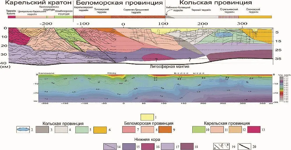Рис 7 Геологогеофизический разрез земной коры по линии Калевала Кемь - фото 188
