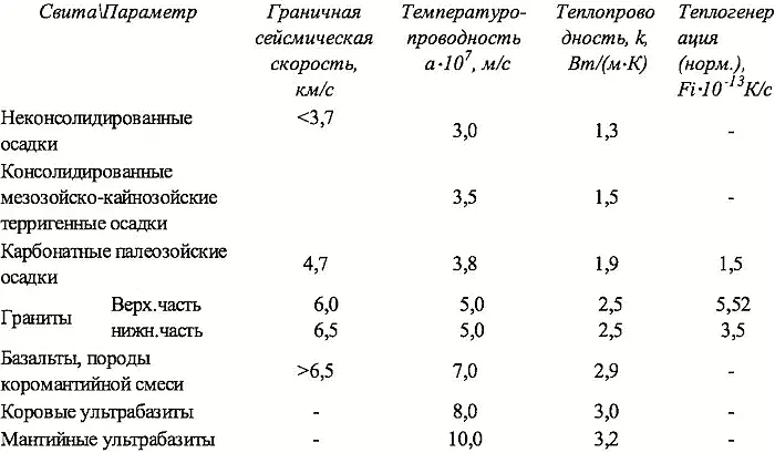 Начальные условия при расчете температур на большинстве профилей нами - фото 296