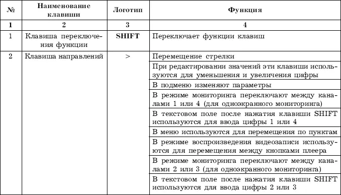 154 Навигация главного меню Навигация главного меню представлена в табл - фото 16