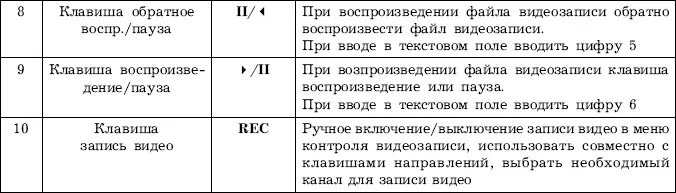 154 Навигация главного меню Навигация главного меню представлена в табл - фото 18