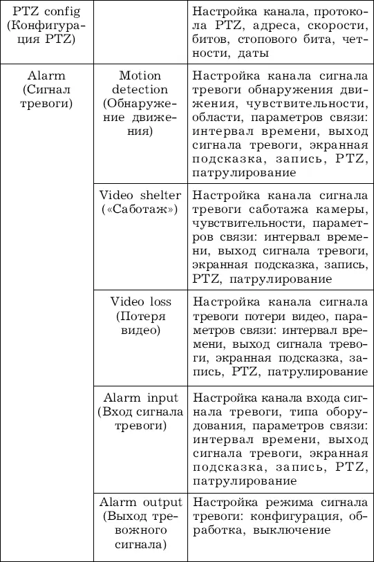 155 Контроль видеозаписи Режим записи Управляйте состоянием записи каждого - фото 20
