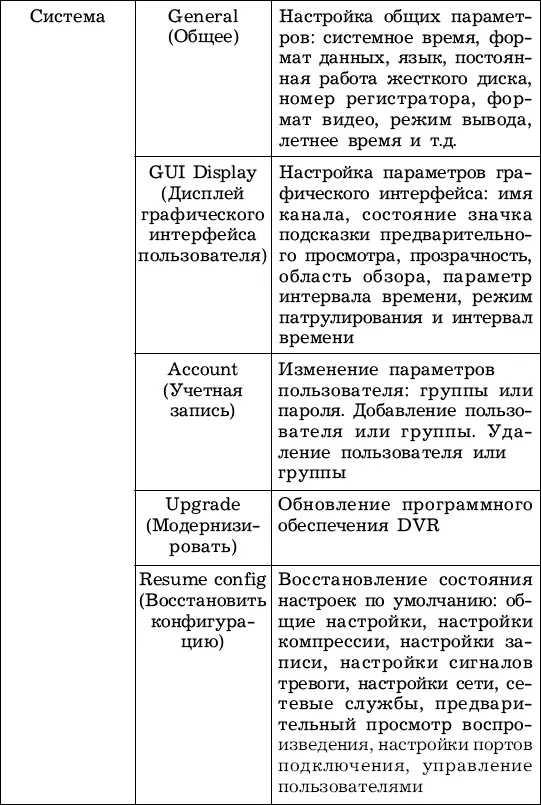155 Контроль видеозаписи Режим записи Управляйте состоянием записи каждого - фото 21