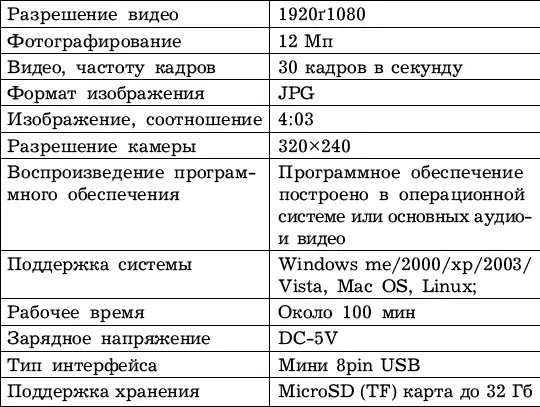 224 Как повысить эффективность миниатюрных видеокамер Эффективность - фото 55
