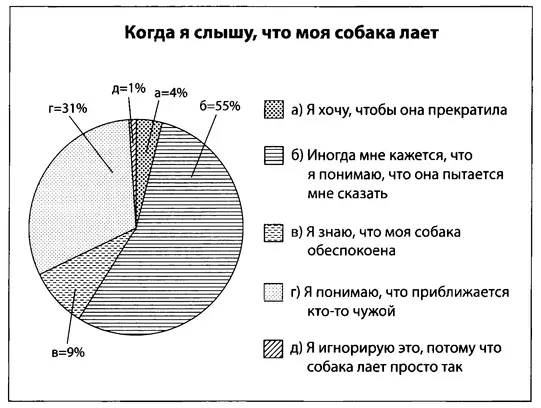 Группа людей участвовала в эксперименте Центра изучения когнитивной - фото 12