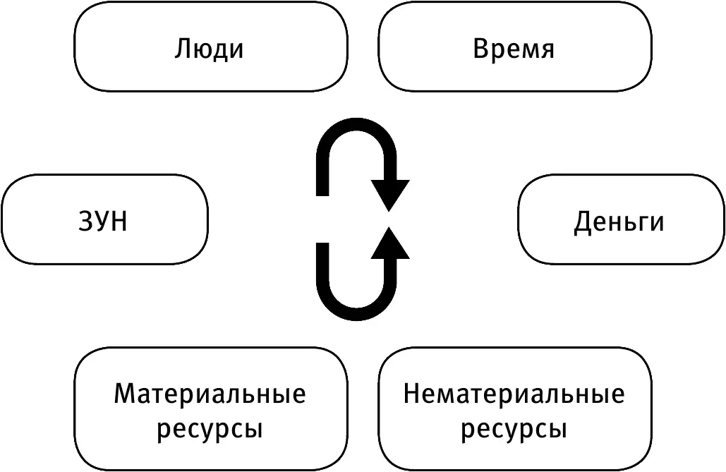 Прелесть заключается в том что один ресурс можно заменить другим Предположим - фото 1