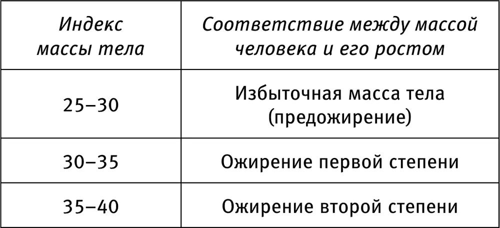 Если твой ИМТ ниже нормы то ситуацию исправит работа с отягощениями в - фото 3