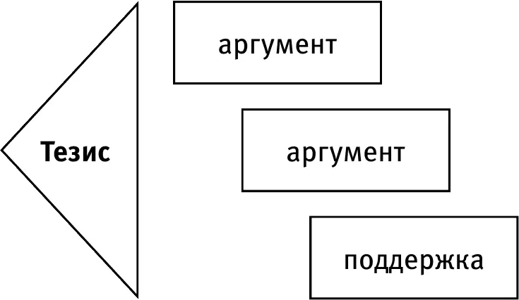 Тезис должен быть однозначен Это то утверждение которое ты выставляешь а - фото 4