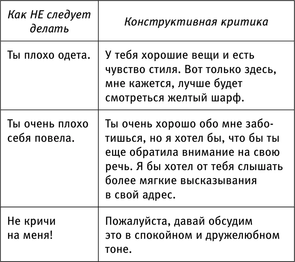 Подобная критика будет приносить свои плоды Вопервых вы не фиксируете - фото 5