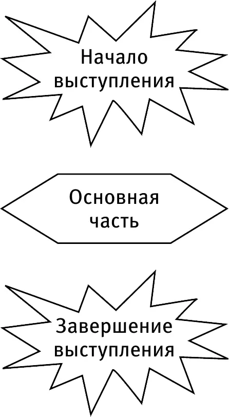 Если хочешь выступать публично на хорошем уровне тебе будет достаточно этих - фото 6