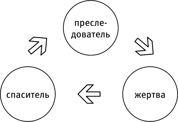 Запомни главное правило в подобных ситуациях тебе не нужна ни одна из ролей - фото 7