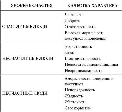 Нельзя смешивать качества характера с различных уровней так не бывает - фото 21