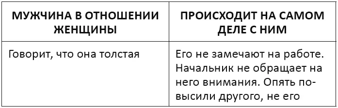 Я мужчина Для мужчин и немного про женщин - фото 20