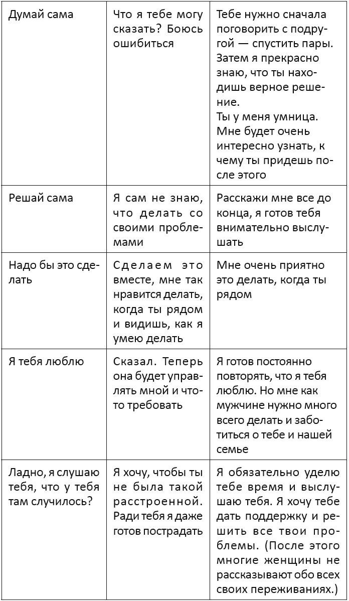 Изза чего происходят ссоры и разногласия и как все уладить Табл 3 - фото 24