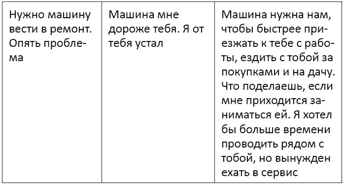 Несколько способов предотвратить конфликты Найти время чтобы дать ей - фото 30