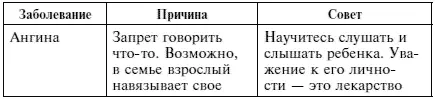 О чем сообщает непослушный ребенок Непослушный ребенок это не всегда плохо - фото 1
