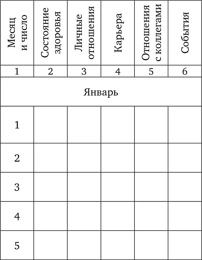Ваши защитные силы Защитная магия от сглаза порчи проклятия - фото 1
