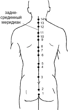 Рис 35 а Рис 35 б Рис 35 в 2 Яошурасположена в середине - фото 89